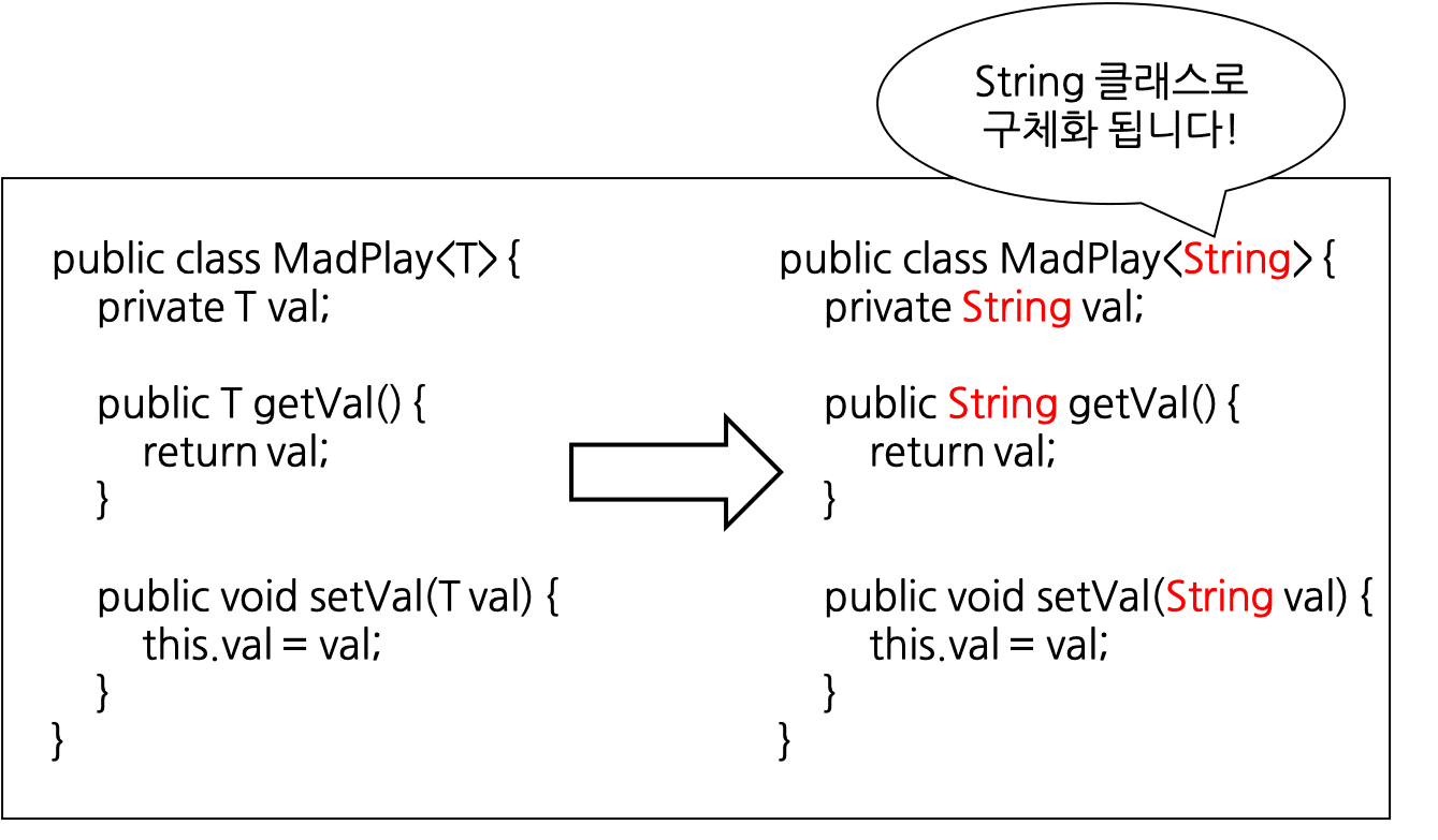 generic class with string