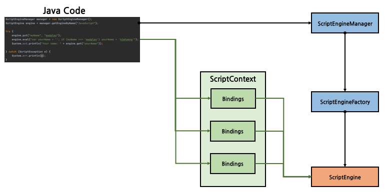 ScriptContext in Java
