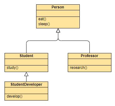 class structure with inheritance